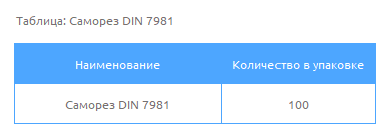 Таблица Саморез DIN 7981